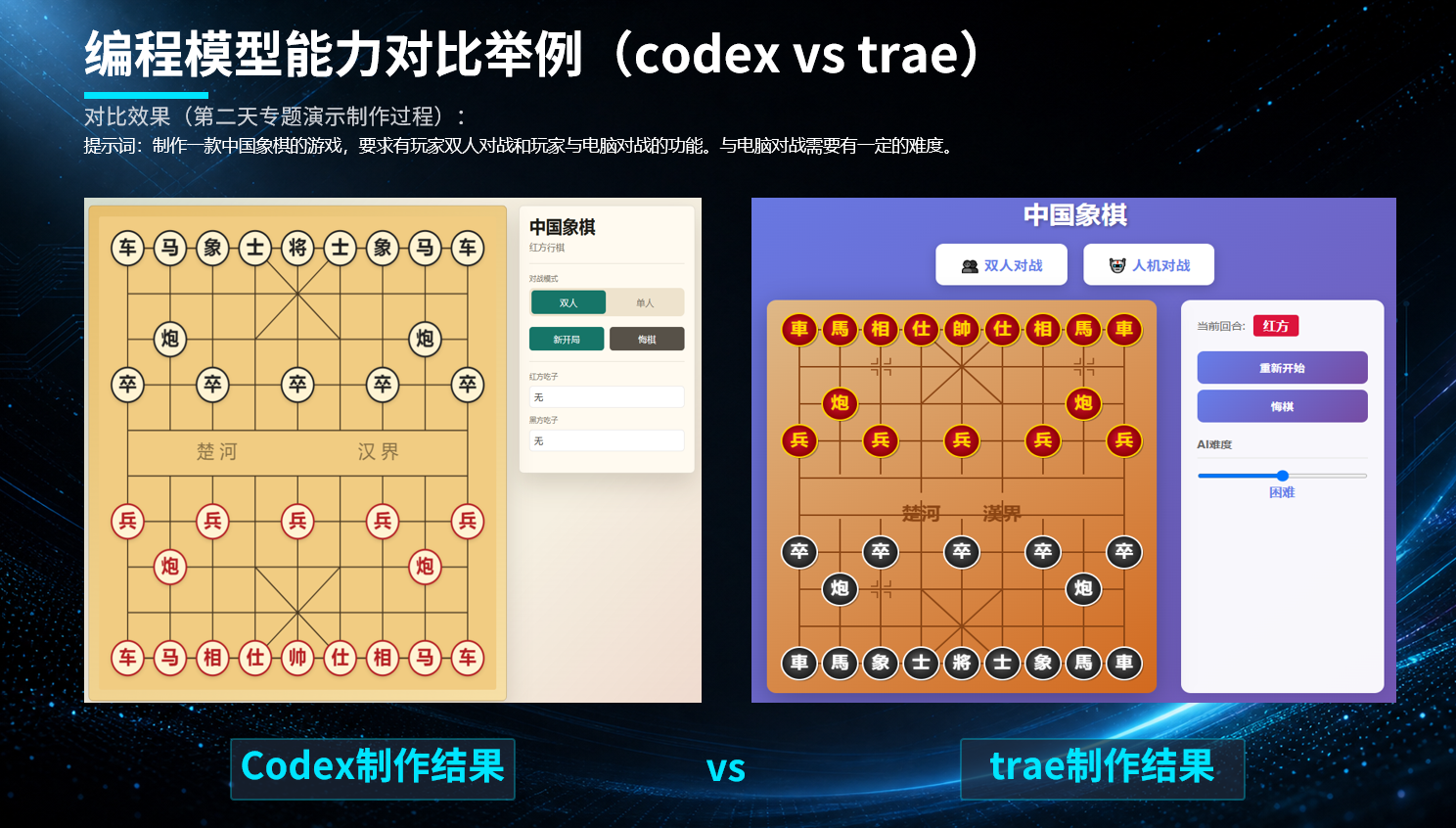 编程模型能力对比